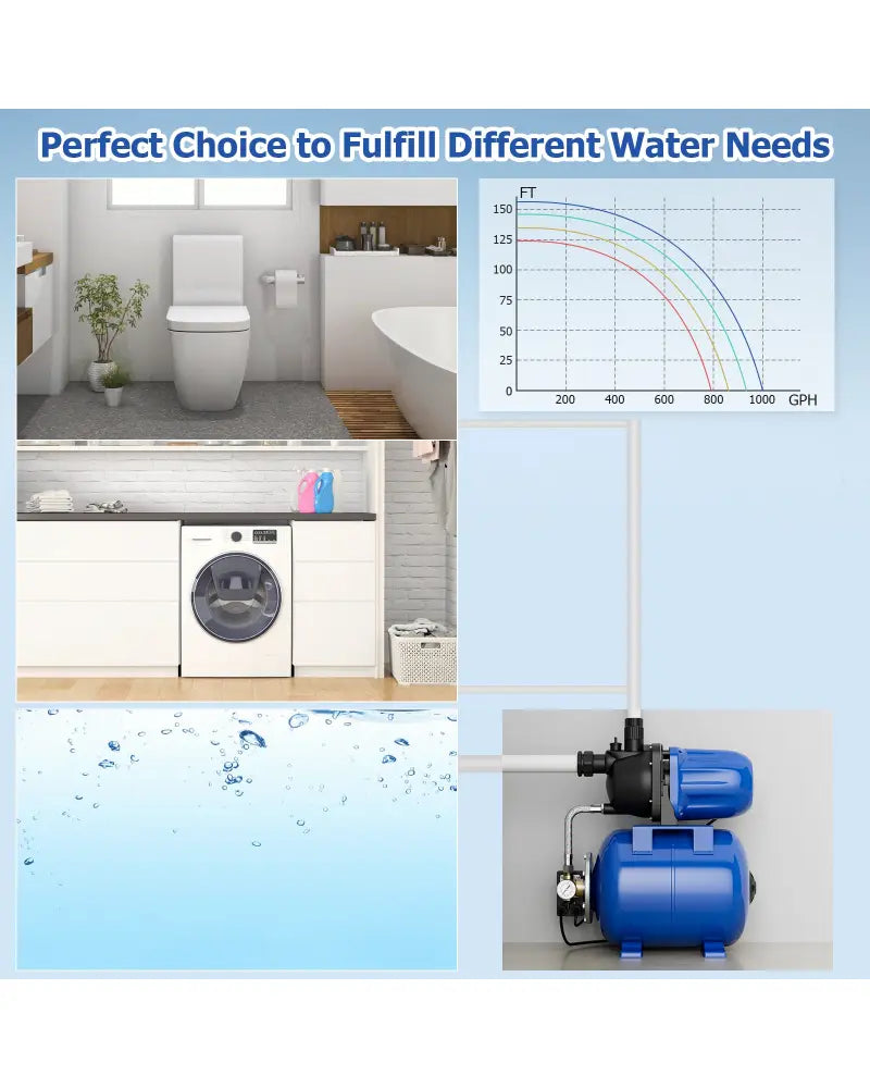 1200 W Garden Water Pump Shallow Well Pressurized Irrigation-Blue - Blue - Watering & Irrigation