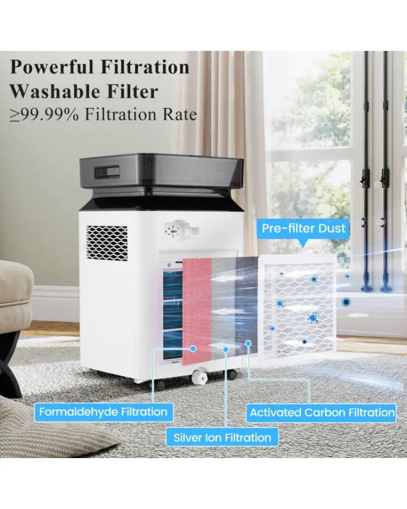 70/90 Pint 4500/6000 Sq. Ft Dehumidifier with Continuous and Auto Mode-90 Pints - White - Dehumidifiers