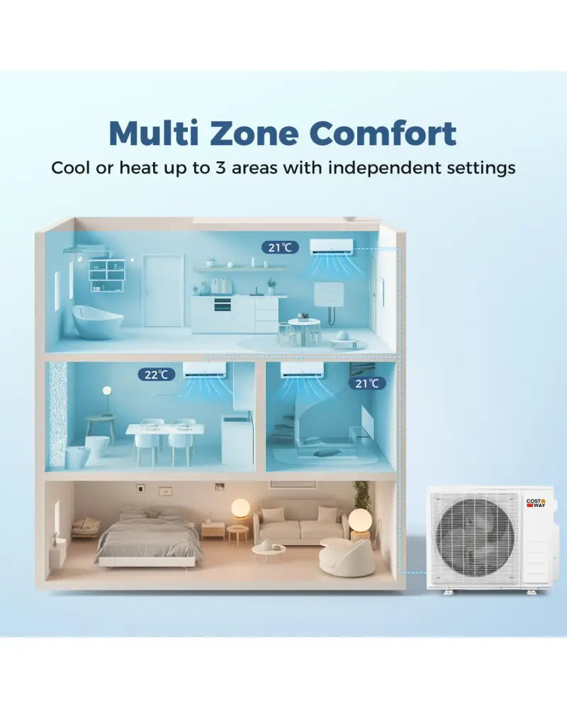 Blast Pro 28000 BTU 3 Zone 20 SEER2 Mini Split AC with Heat Pump-12K + 12K + 12K - White - 3 Zone Mini Split