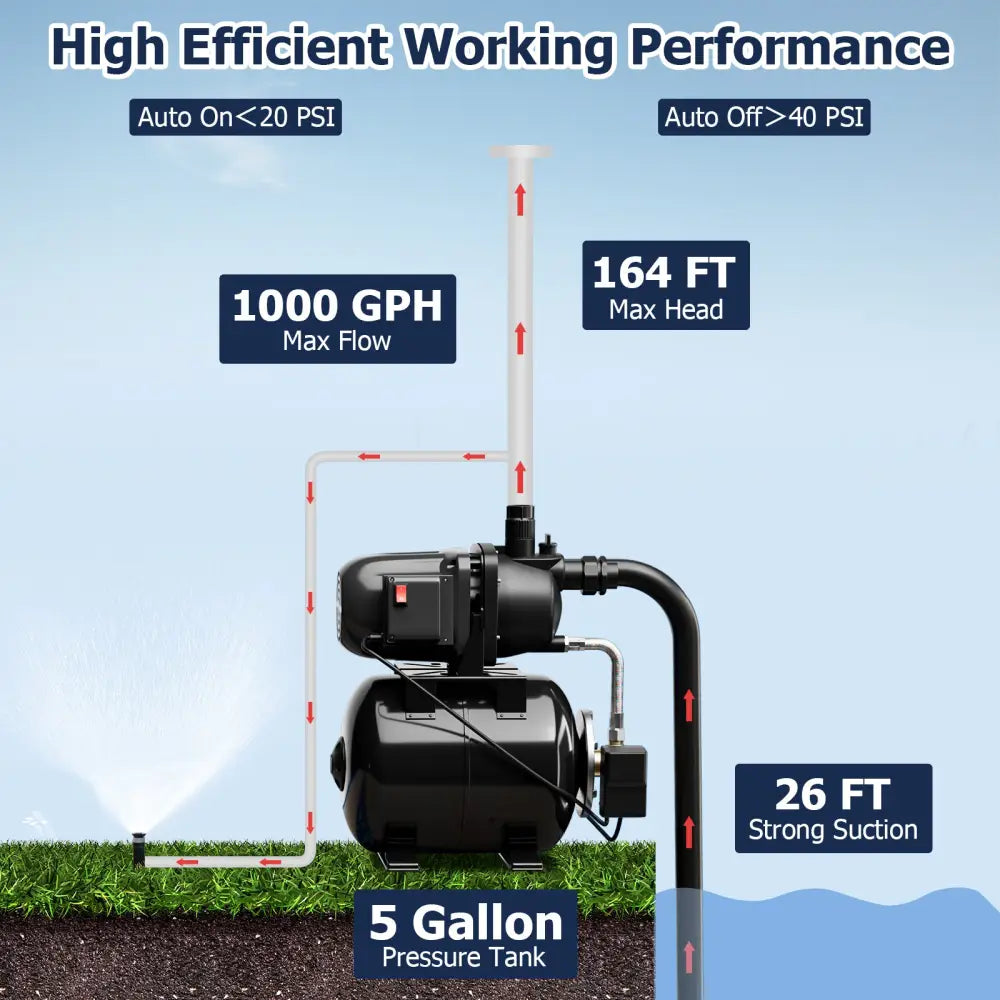 1200 W Garden Water Pump Shallow Well Pressurized Irrigation-Black - Black - Watering & Irrigation