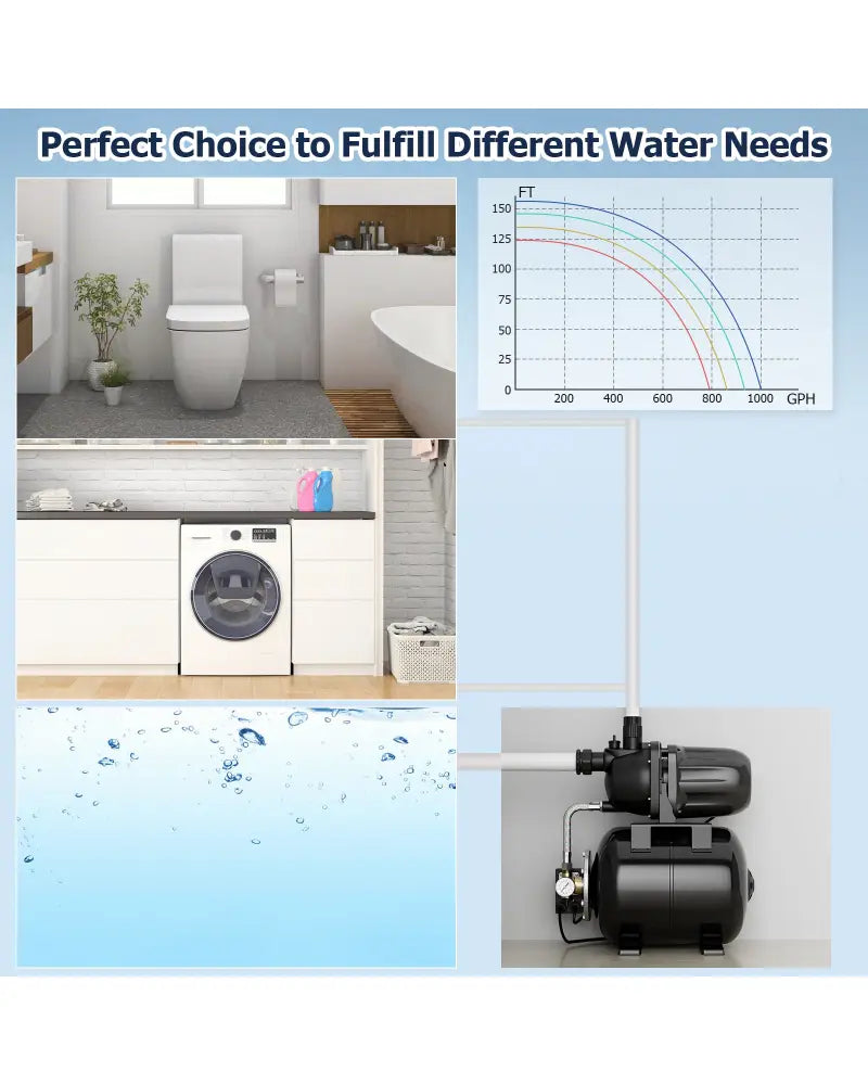 1200 W Garden Water Pump Shallow Well Pressurized Irrigation-Black - Black - Watering & Irrigation