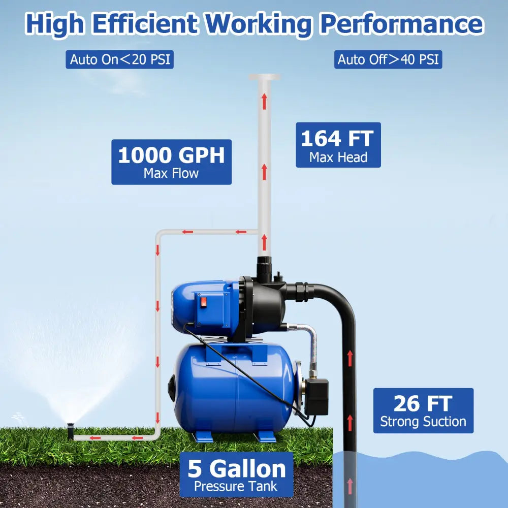 1200 W Garden Water Pump Shallow Well Pressurized Irrigation-Blue - Blue - Watering & Irrigation