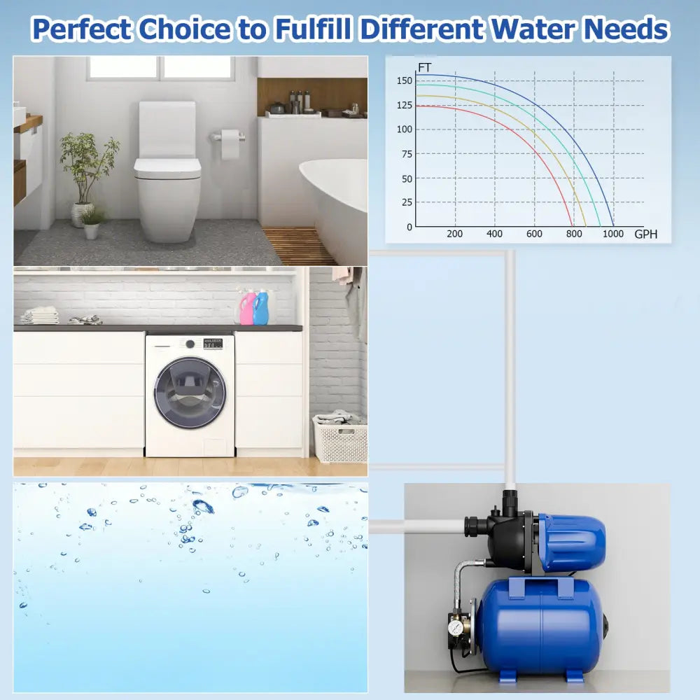 1200 W Garden Water Pump Shallow Well Pressurized Irrigation-Blue - Blue - Watering & Irrigation