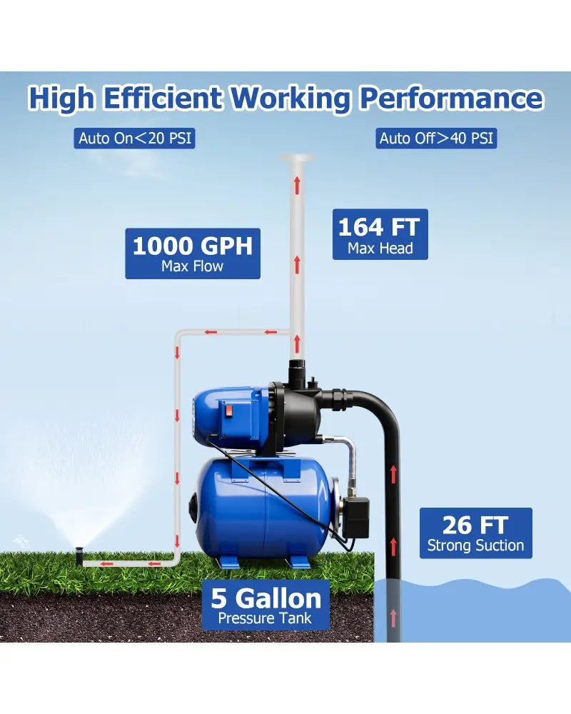 1200 W Garden Water Pump Shallow Well Pressurized Irrigation-Blue - Blue - Watering & Irrigation