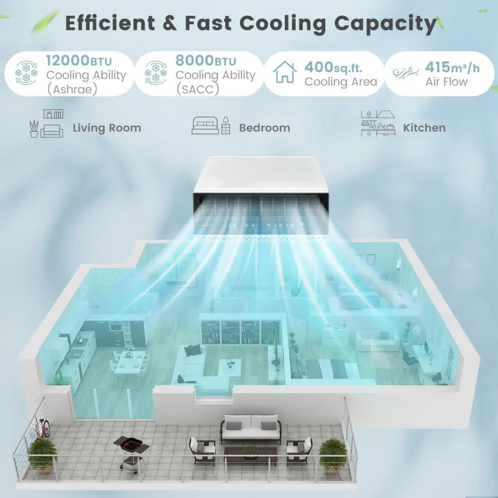 12000 BTU Window Air Conditioner with Handy Remote-12000 BTU - White - Portable Air Conditioners