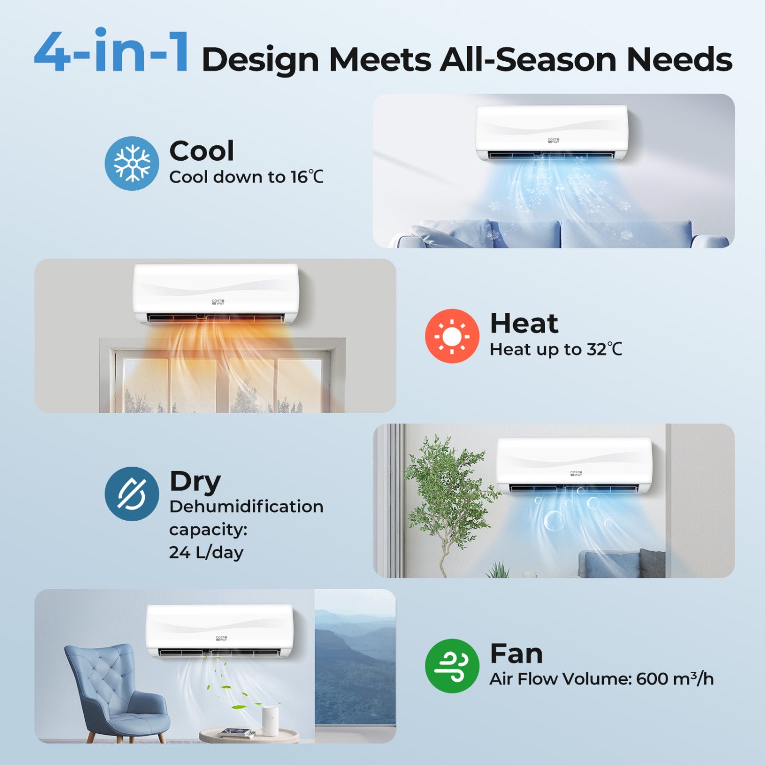 Blast Series 12000 BTU 20 SEER2 115 V Mini Split Air Conditioner with Heat Pump