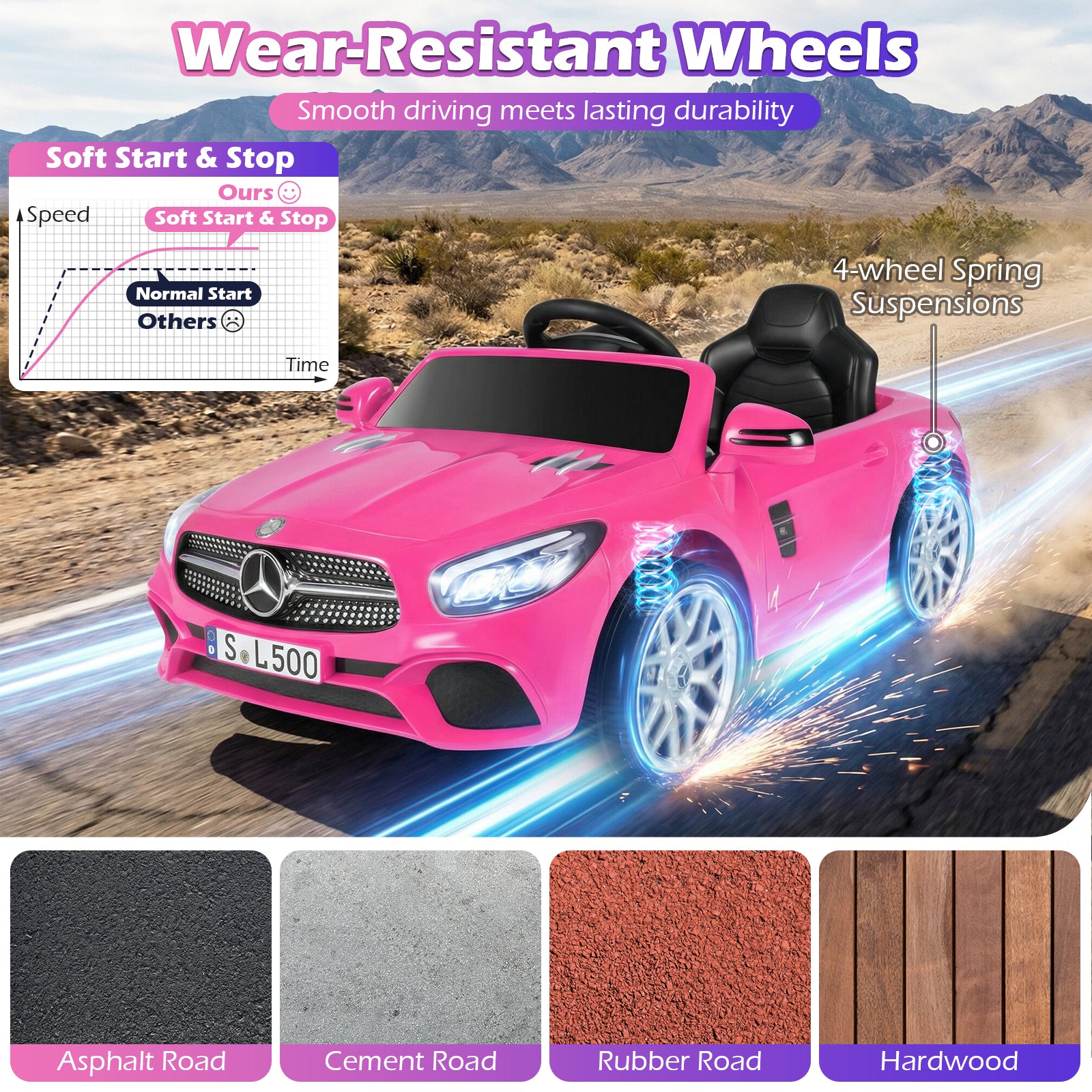 12V Kids Ride on Car Licensed Mercedes-Benz with Remote and Music-Pink
