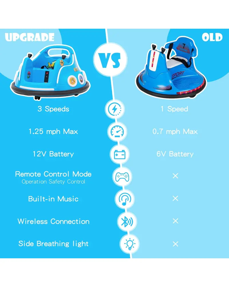 12V Electric Ride On Car with Remote Control and Flashing LED Lights-Navy - Navy - Powered Ride On Toys
