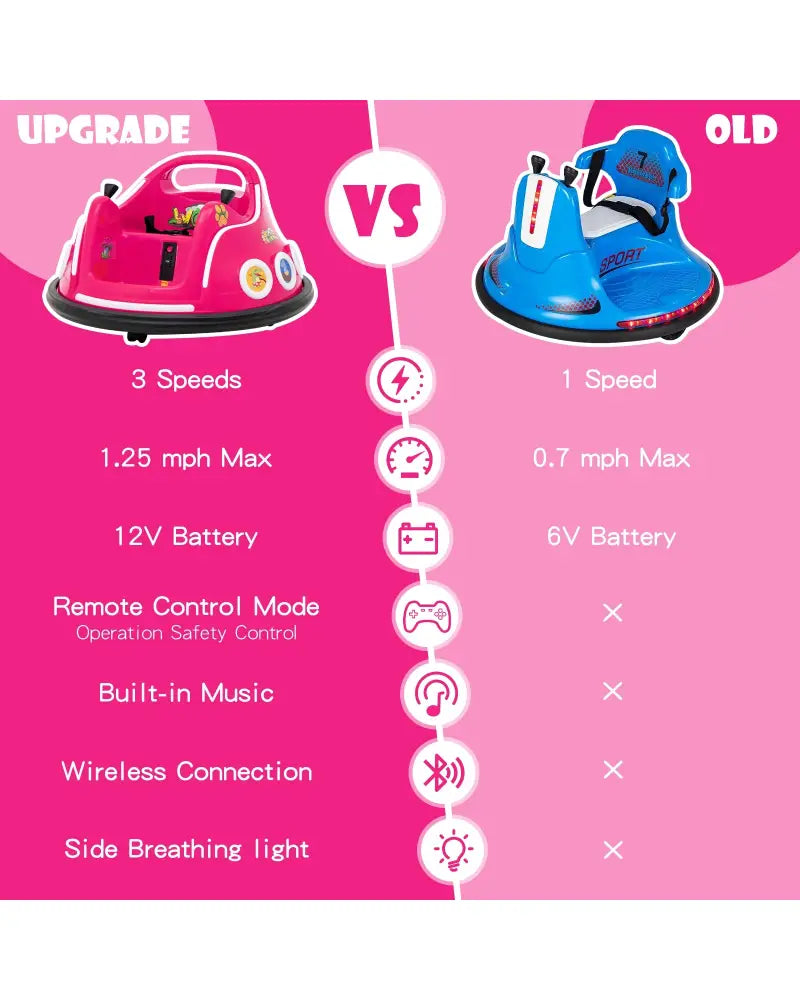 12V Electric Ride On Car with Remote Control and Flashing LED Lights-Pink - Pink - Powered Ride On Toys