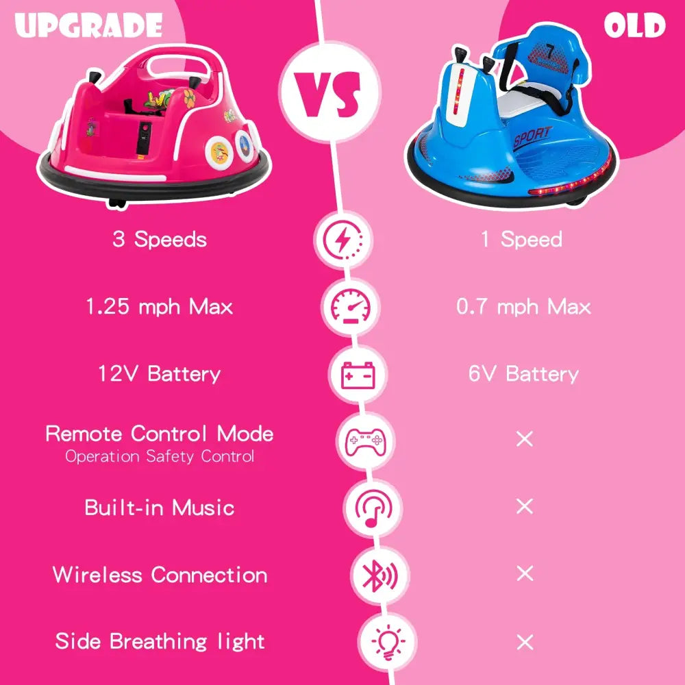 12V Electric Ride On Car with Remote Control and Flashing LED Lights-Pink - Pink - Powered Ride On Toys
