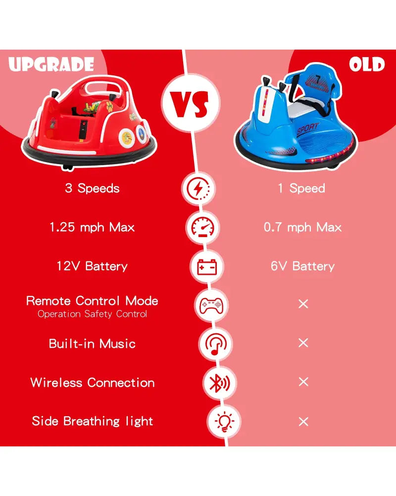 12V Electric Ride On Car with Remote Control and Flashing LED Lights-Red - Red - Powered Ride On Toys