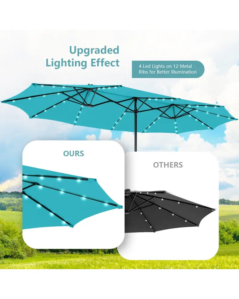 15 Feet Twin Patio Umbrella with 48 Solar LED Lights-Turquoise - Turquoise - Outdoor Umbrellas