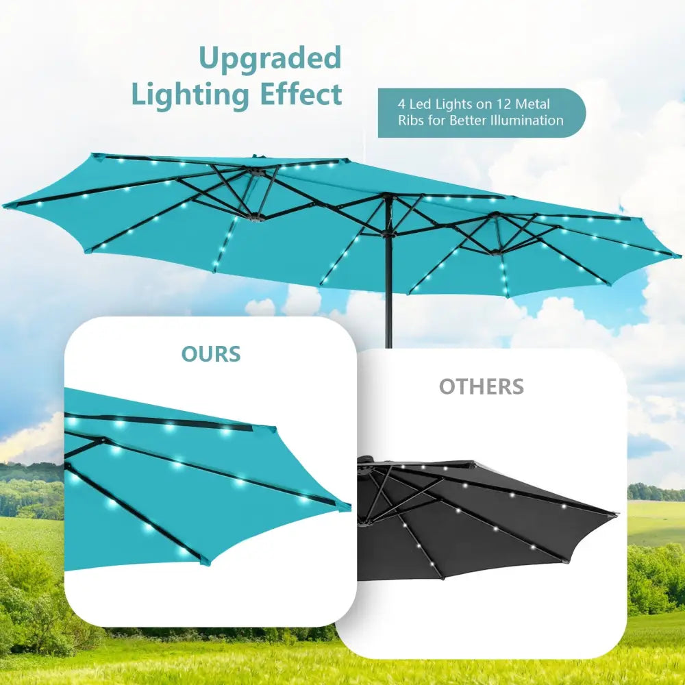 15 Feet Twin Patio Umbrella with 48 Solar LED Lights-Turquoise - Turquoise - Outdoor Umbrellas