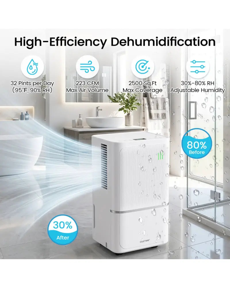 15 L Dehumidifier for Home with Drain Hose & Intelligent Control 2500 Sq.Ft-White - White - Dehumidifiers