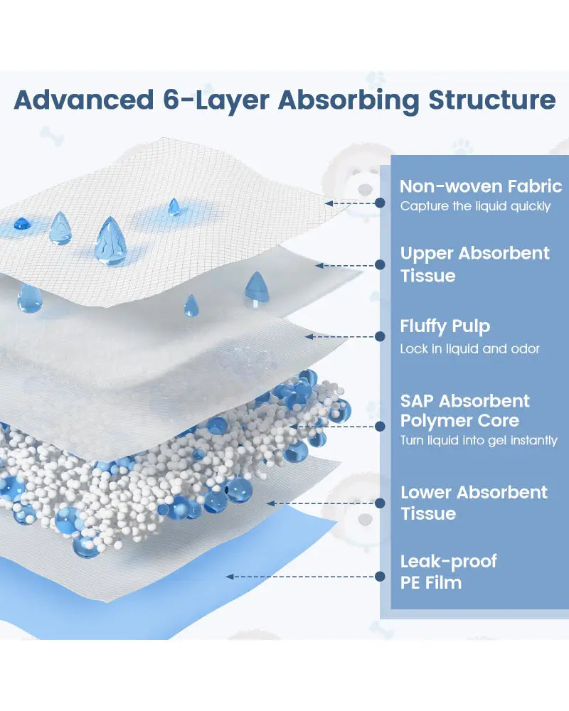 150 Pieces 24 x 36 Inch Pet Wee Pee Piddle Pad-S - Light Blue - Dog Supplies