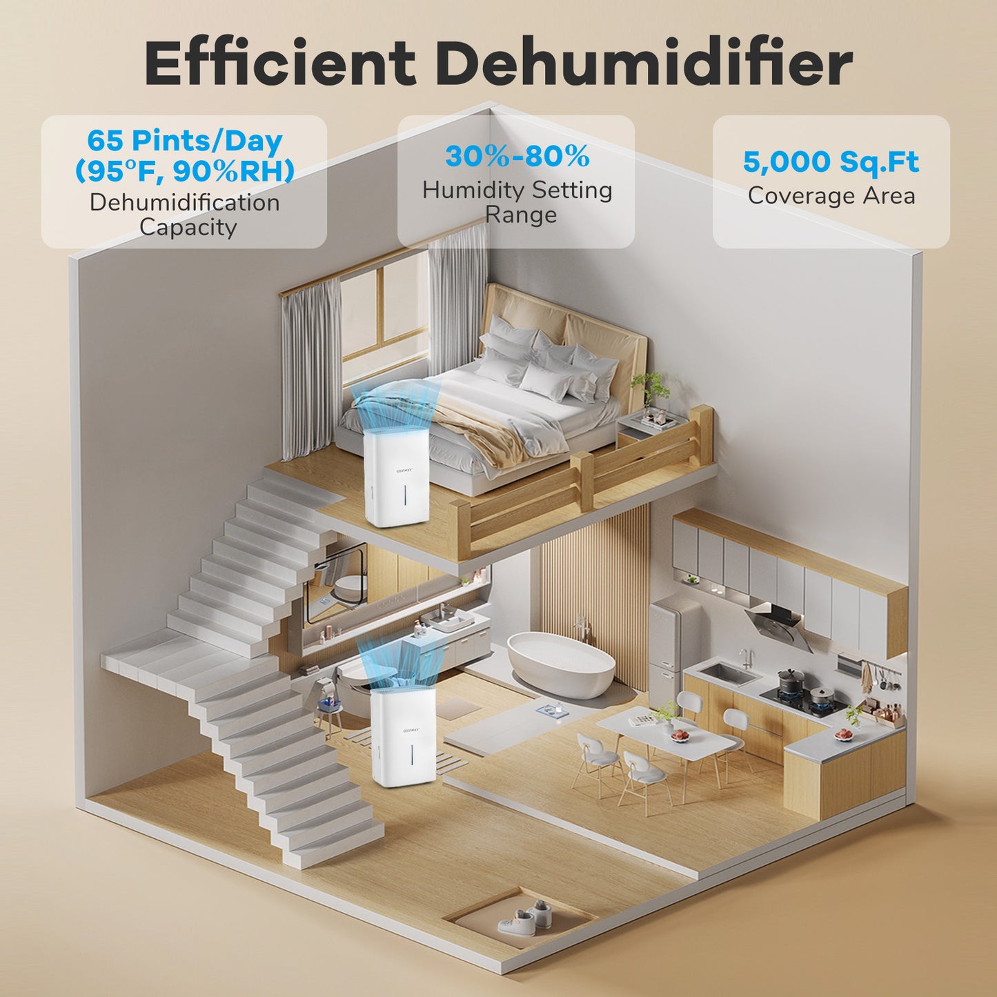 150 Pints Dehumidifier with 24H Timer and LED Display-White