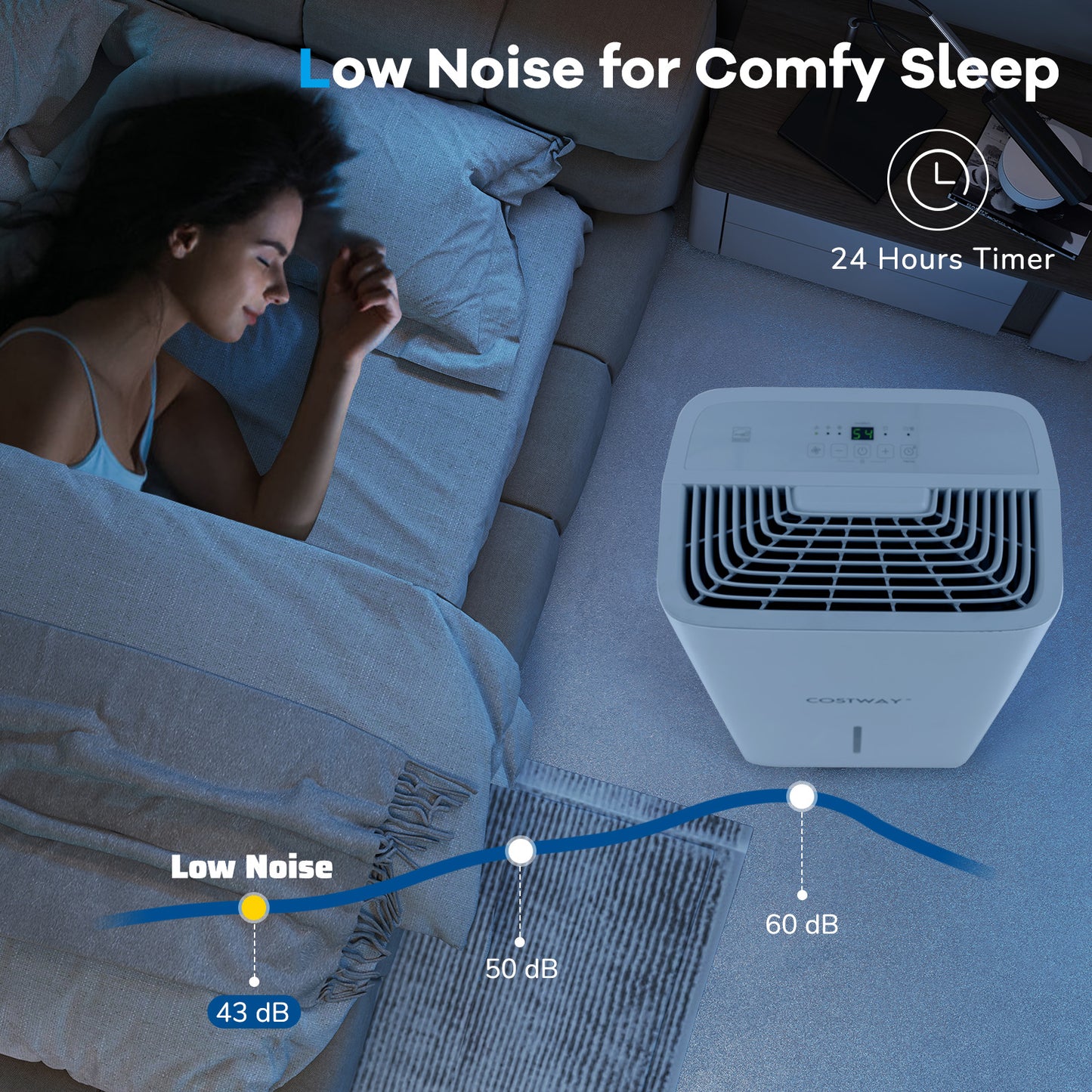 65 Pints Dehumidifier with 24H Timer and LED Display-White