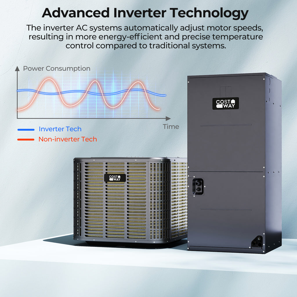 3 Ton 19 SEER2 High-Performance Heat Pump System (Operates down to -15°C)