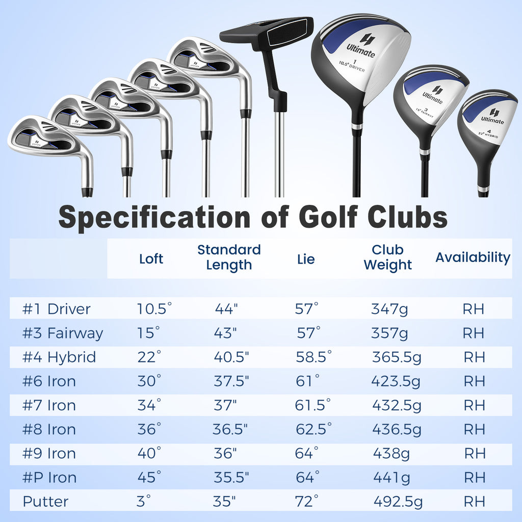 Men€™s Profile Complete Golf Club Package Set Includes 10 Pieces-Blue