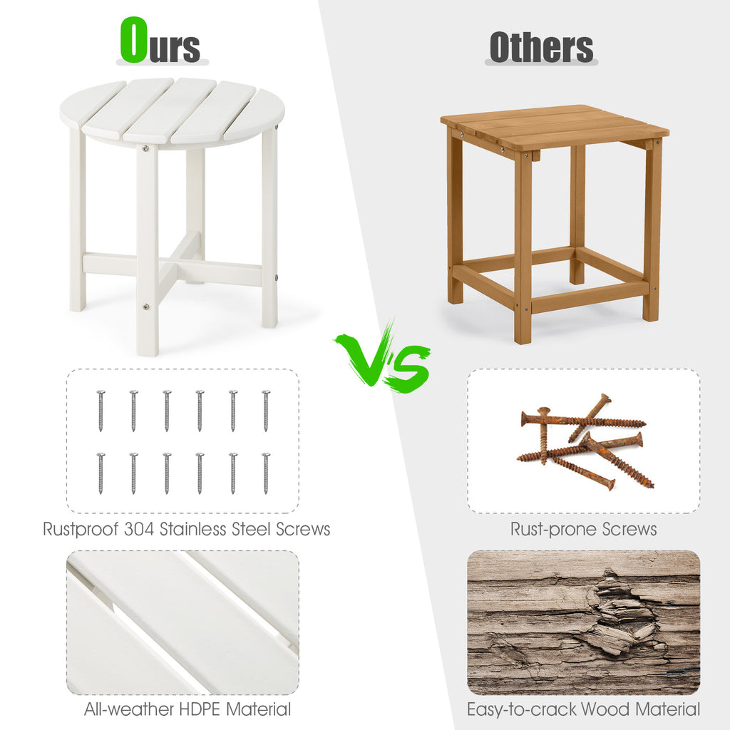 Set of 2 18 Inch Round Weather-Resistant Adirondack Side Tables-White