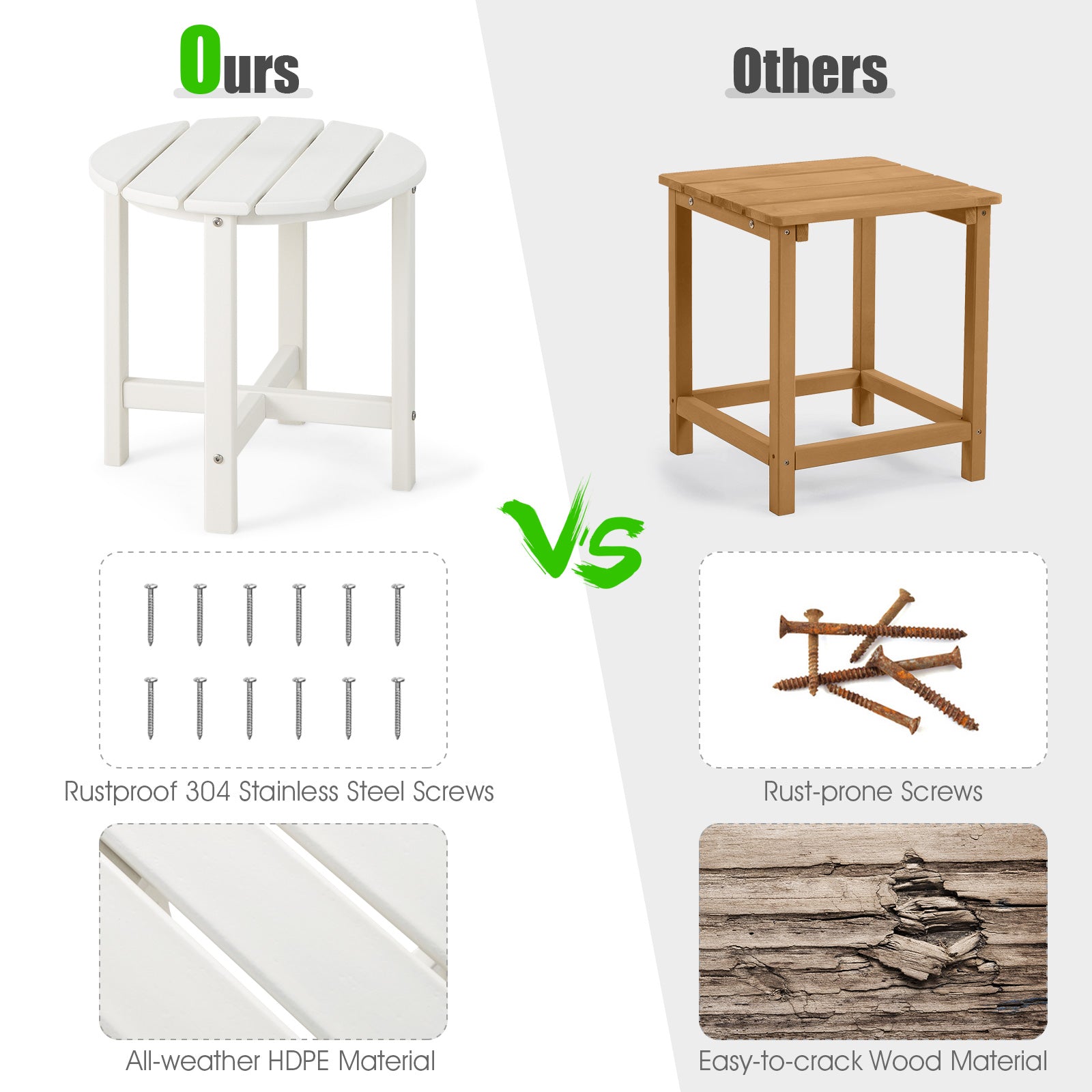Set of 2 18 Inch Round Weather-Resistant Adirondack Side Tables-White