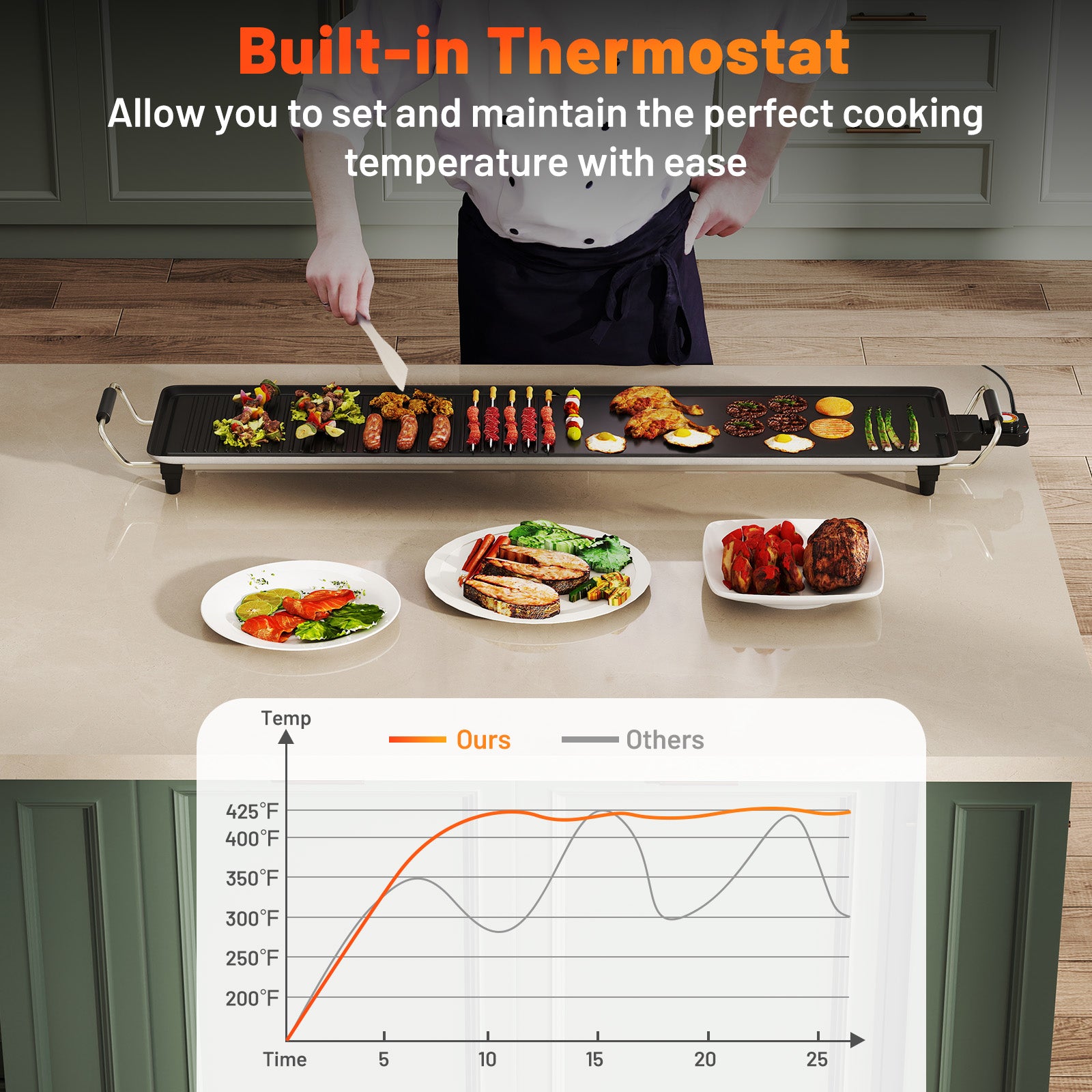 39.5 Inch Extra Large Electric Griddle with 2 Cooking Surface and Adjustable Temperatures