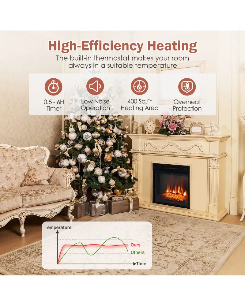 18 Inch Electric Fireplace Inserted with Adjustable LED Flame - Fireplaces