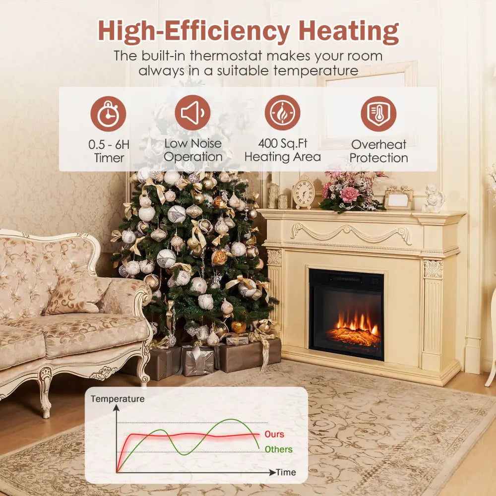 18 Inch Electric Fireplace Inserted with Adjustable LED Flame - Fireplaces
