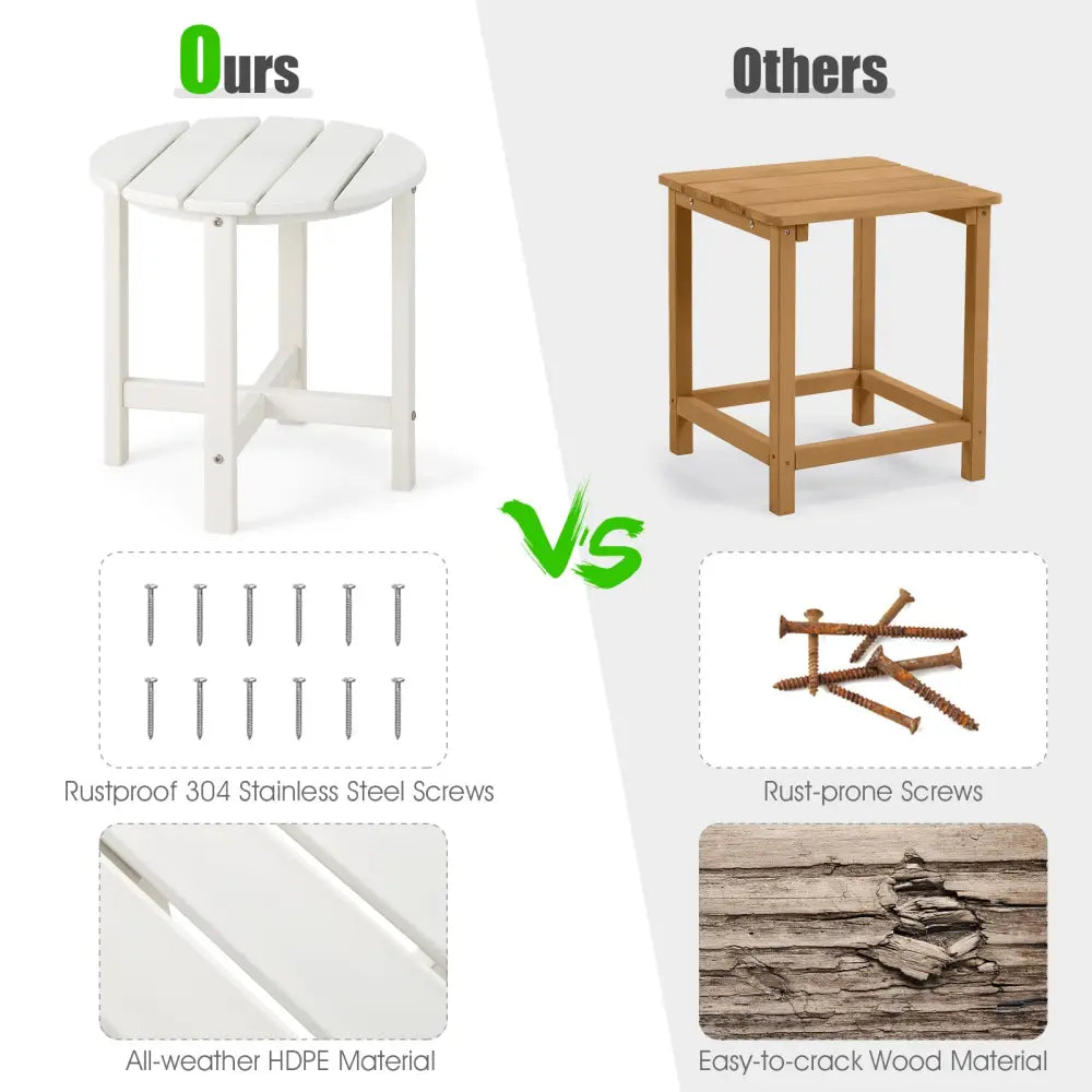 18 Inch Round Weather-Resistant Adirondack Side Table-White - White - Patio Coffee Tables