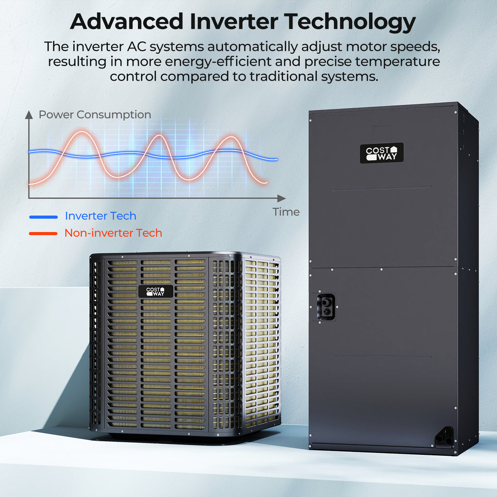 5 Ton 17 SEER2 High-Performance Heat Pump System (Operates down to -15°C)