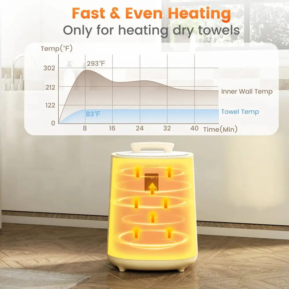 18L Large Towel Warmer with LED Display and Auto Shut off-Yellow Costway