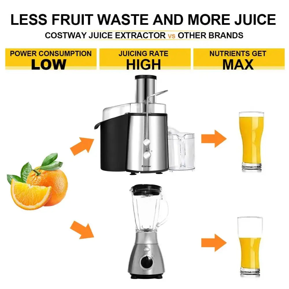2 Speed Electric Juice Press for Fruit and Vegetable Costway