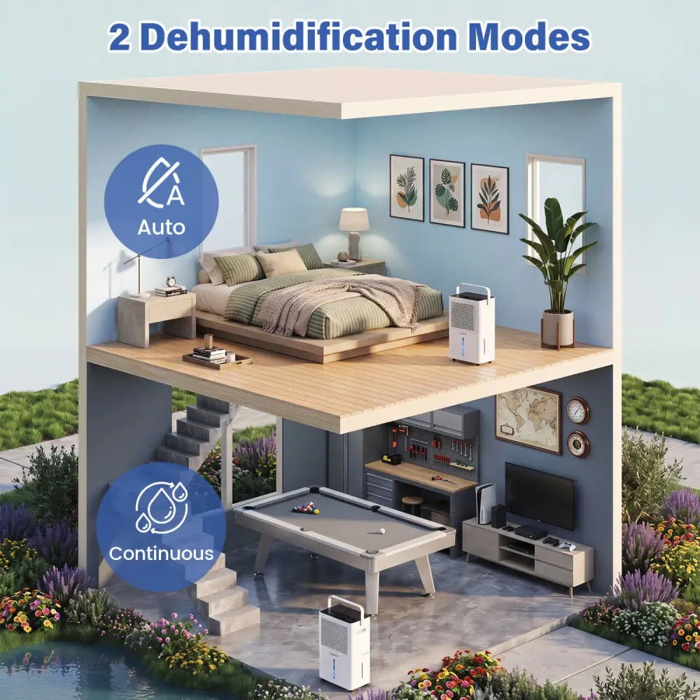 2000 Sq.Ft 32 Pint Compressor Dehumidifier with Drain Hose Smart Humidity Control for Bedroom-White - White