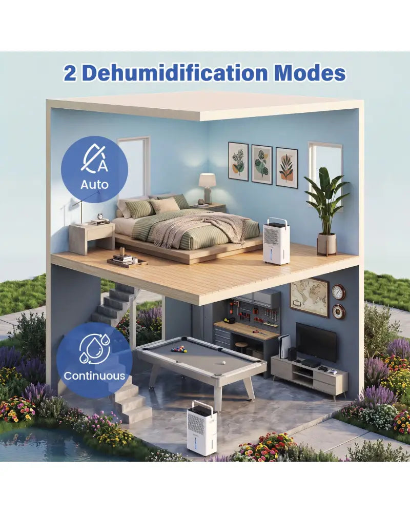 2000 Sq.Ft 32 Pint Compressor Dehumidifier with Drain Hose Smart Humidity Control for Bedroom-White - White