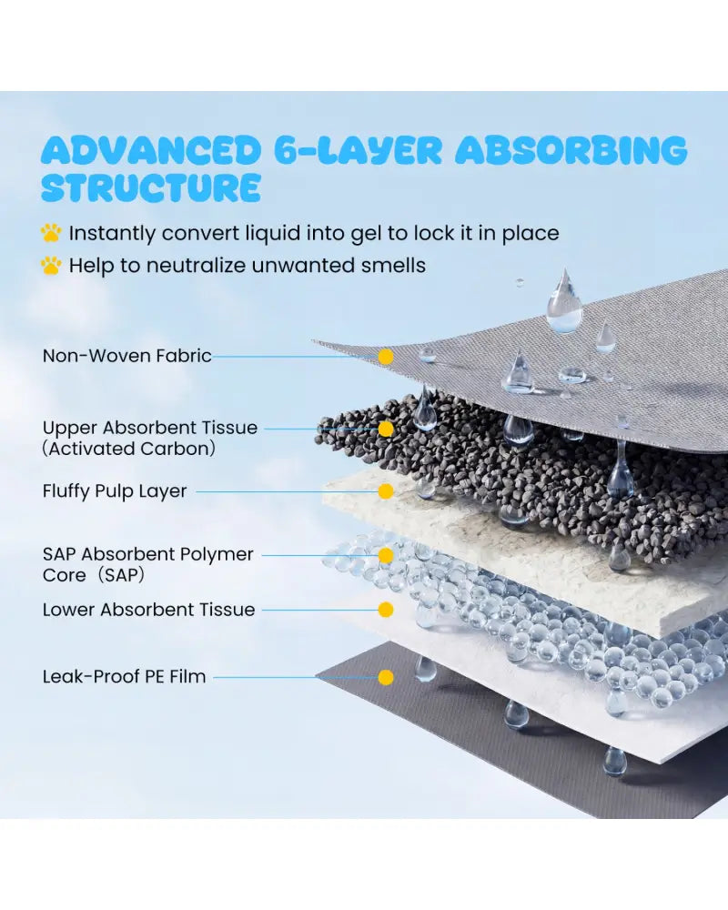 24’’ x 24’’ Charcoal Dog Pee Pads 6-Layer for Dogs-Black - Black - Dog Supplies