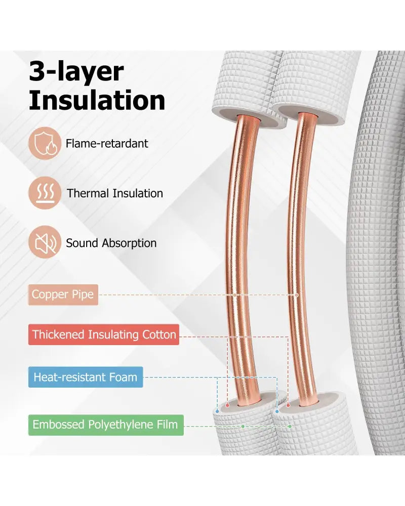 25 Feet Mini Split Line Set with 1/4 Inch and 3/8 Inch O.D. Copper Pipes Tubing - White - Mini Split AC Parts &