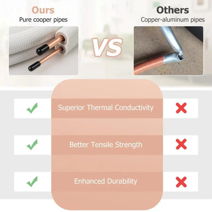Comparison of Costway mini-split pure copper pipes versus copper-aluminum pipes highlighting better thermal conductivity and durability