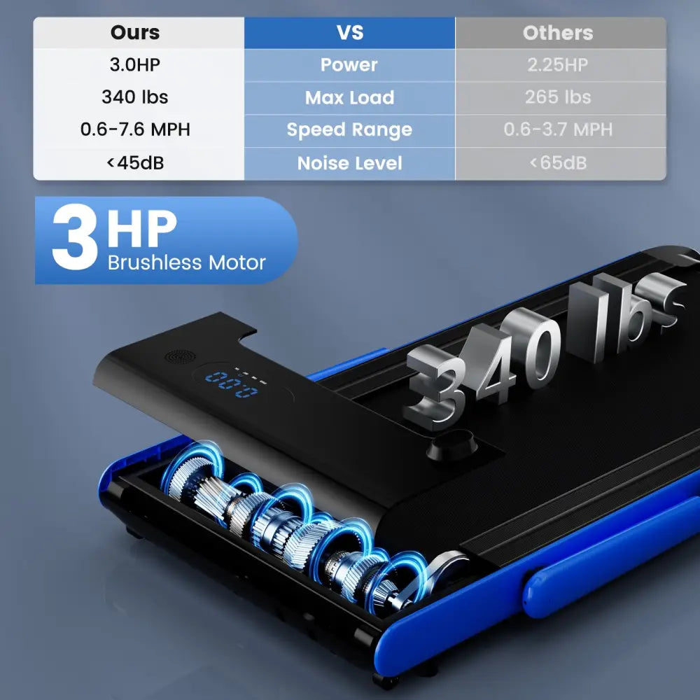 3-in-1 3HP Folding Treadmill with Smart Apps Remote Control and Speakers-Navy - Navy - Treadmills