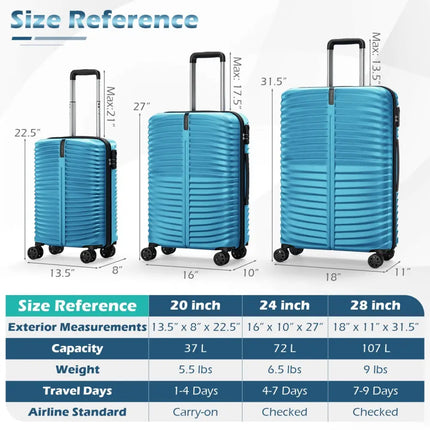 3 - Piece 20/24/28 Inch Lightweight Hardside Luggage Set with 8 - Spinner Wheels - Blue - Oasis Home Essentials