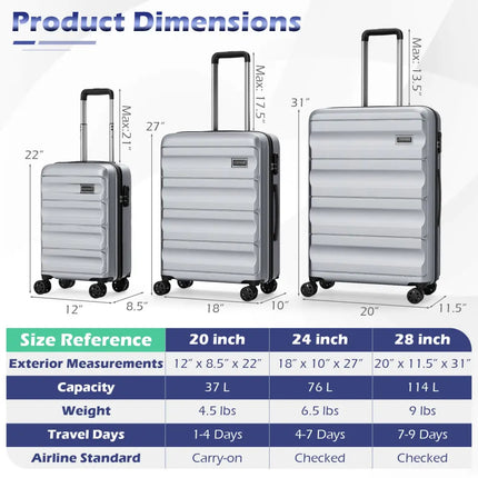 3-Piece Hardside Luggage Set 20/24/28 Inch Lightweight Hardside Suitcases-Gray - Gray - Camping