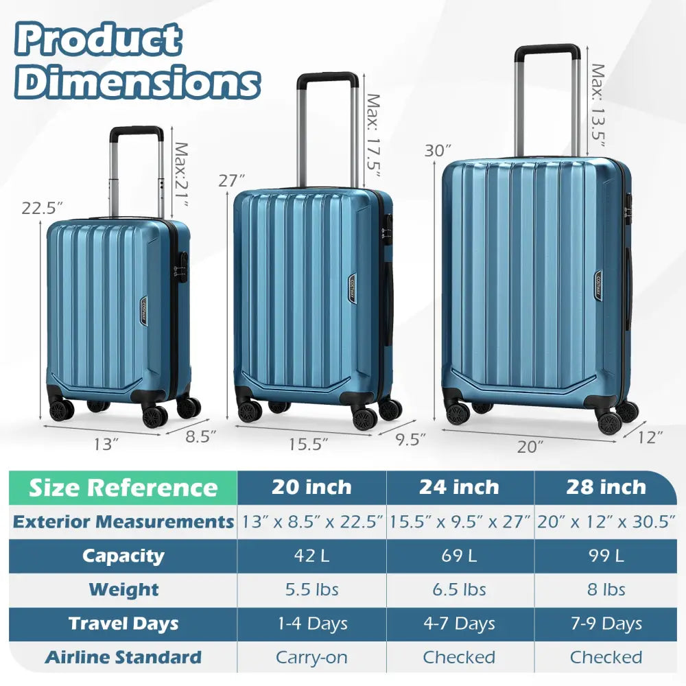 3-Piece Hardside Luggage Set (20/24/28 Inch) Lightweight with 3-Digital Lock-Blue - Blue - Camping