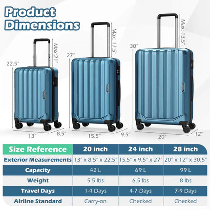 3-Piece Hardside Luggage Set (20/24/28 Inch) Lightweight with 3-Digital Lock-Blue - Blue - Camping