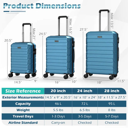 3-Piece Hardside Luggage Set Lightweight Hardside Suitcases with 8-Spinner Wheels-Blue - Blue - Camping
