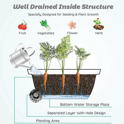 3-Tier Freestanding Vertical Plant Stand for Gardening and Planting Use - Black - Raised Garden Beds