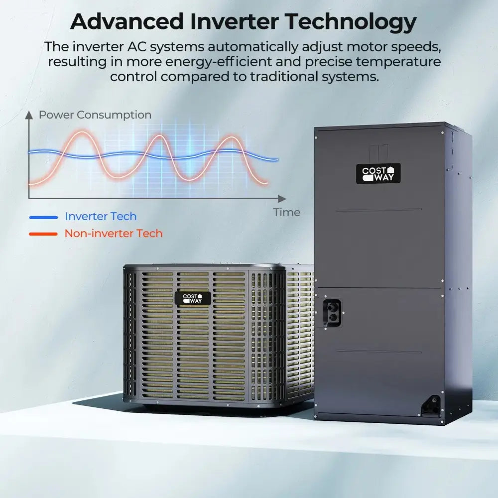 3 Ton 19 SEER2 High-Performance Heat Pump System (Operates down to -15°C) Costway