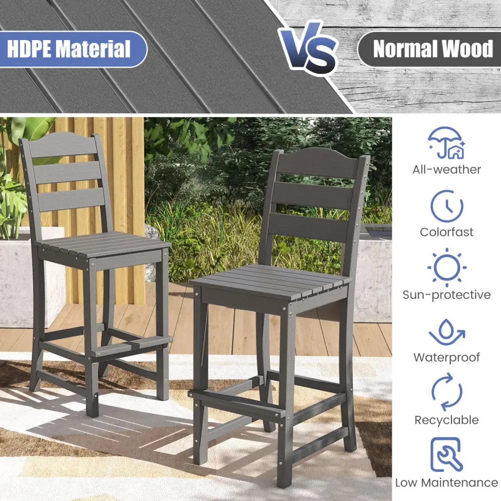 30 Inches Counter Height HDPE Bar Stool with Backrest and Footrest-Gray - Gray - Patio Bar Furniture
