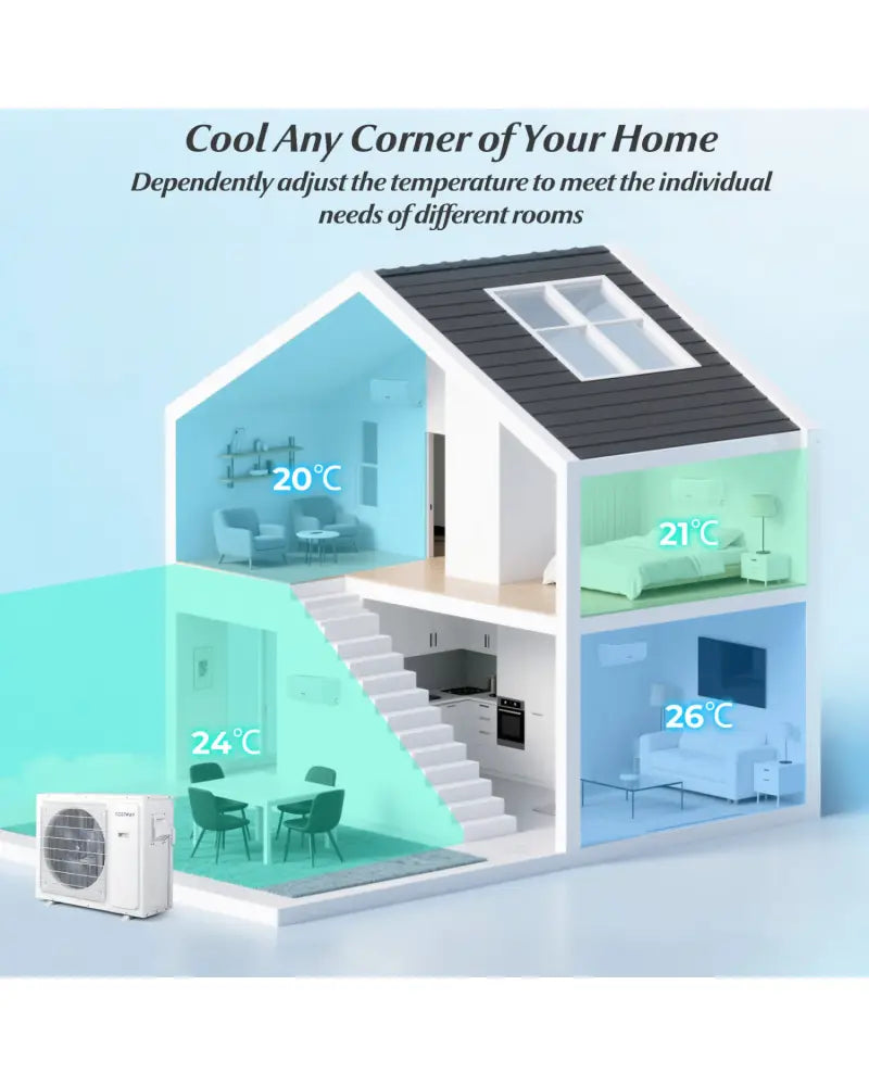 30000 BTU 3 Zone 23 SEER2 Mini Split Air Conditioner Wifi Enabled with Heat Pump-7K + 7K + 18K - White - 3 Zone Mini