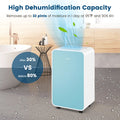 32 Pints/Day Portable Quiet Dehumidifier for Rooms up to 2500 Sq. Ft-Blue - Blue - Dehumidifiers