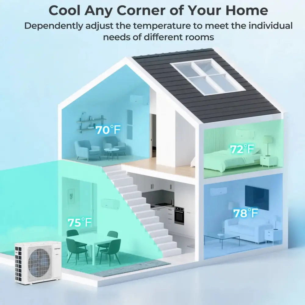36000 BTU 2 Zone 23 SEER2 Mini Split Air Conditioner Wifi Enabled with Heat Pump-7K + 9K Costway