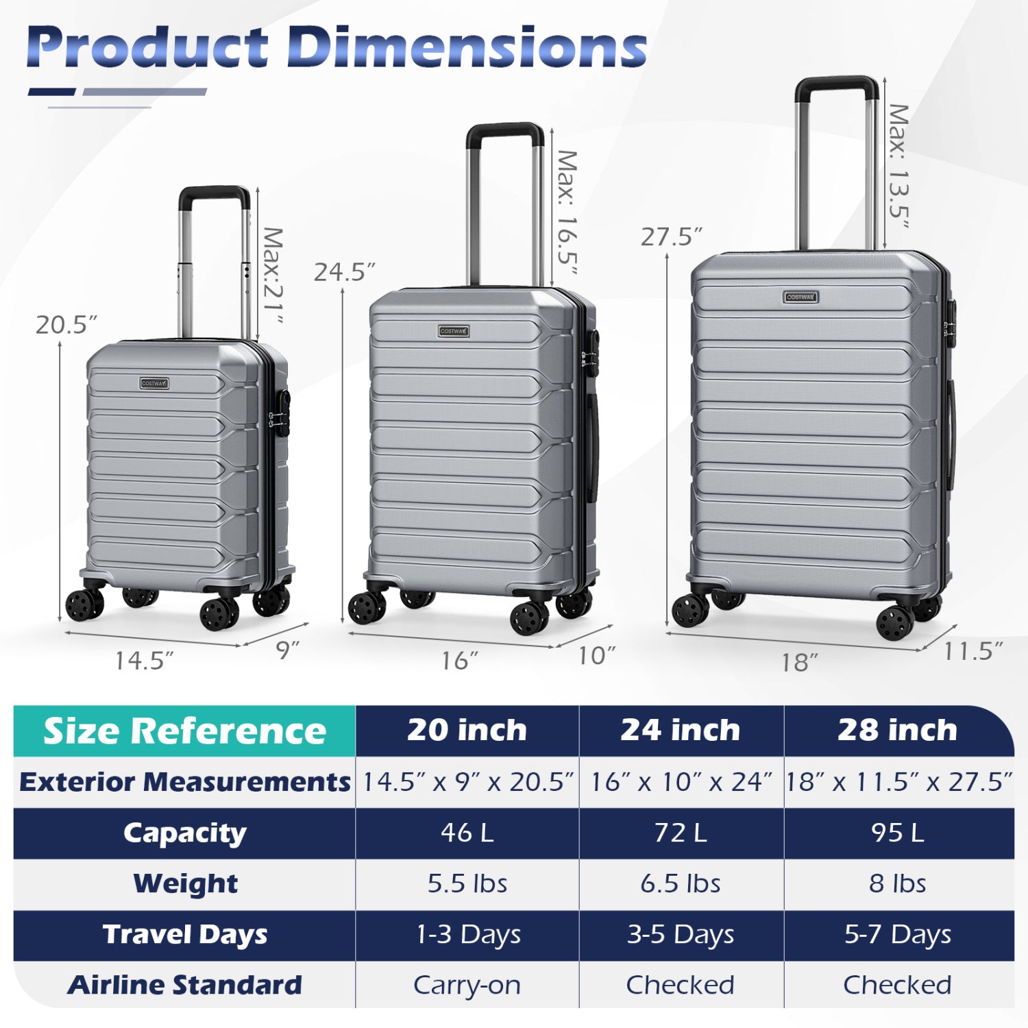 3-Piece Hardside Luggage Set Lightweight Hardside Suitcases with 8-Spinner Wheels-Grey